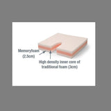 Coccyx Tailbone Wedge Steri Plus [A140412002] - Think Mobility